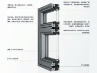 华赛86内开窗