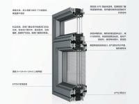 华赛109双内开窗