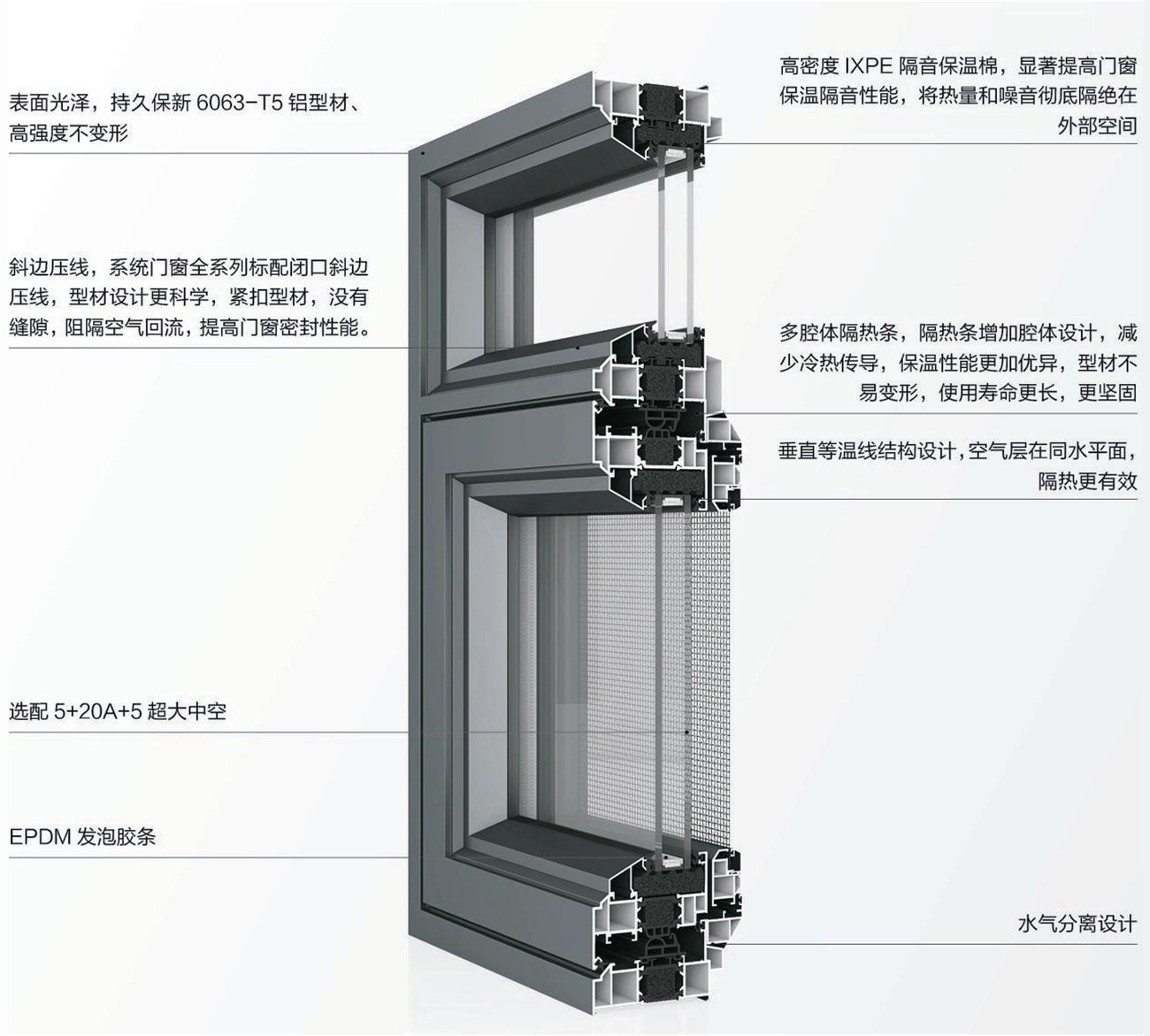 华赛100双内开窗2